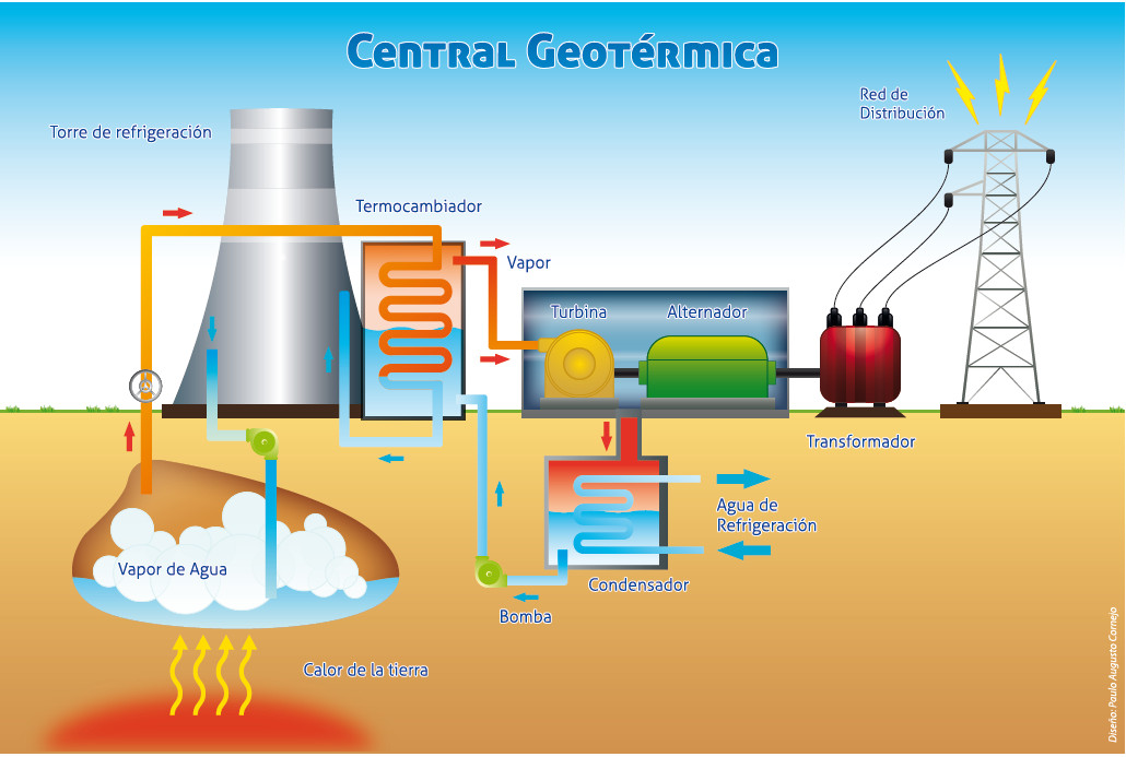 Resultado de imagen de centrales de energia geotermica